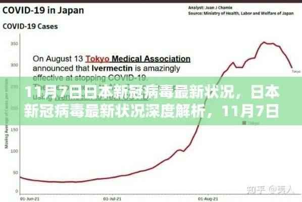 日本新冠病毒最新状况深度解析,回顾与展望(11月7日)
