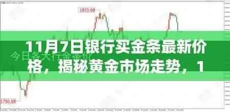 揭秘黄金市场走势,11月7日银行金条最新价格解析及市场趋势展望