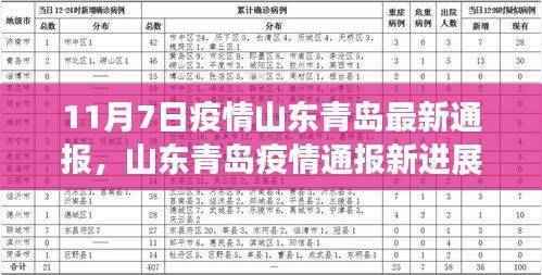 山东青岛疫情最新通报,科技赋能智能守护下的安全生活体验