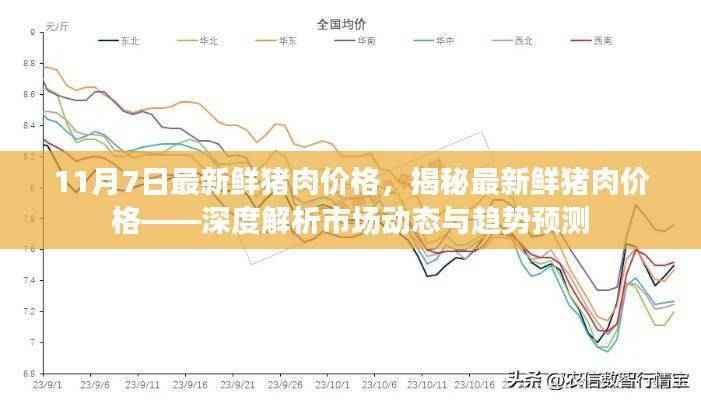 揭秘最新鲜猪肉价格走势,市场动态深度解析与趋势预测(最新日期更新)