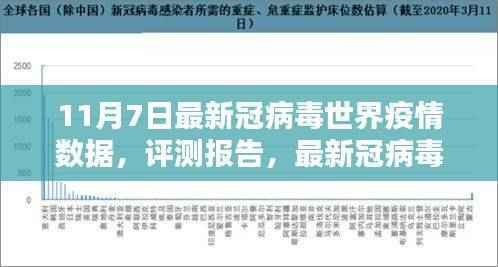 最新新冠病毒世界疫情数据深度解析（11月7日版）评测报告