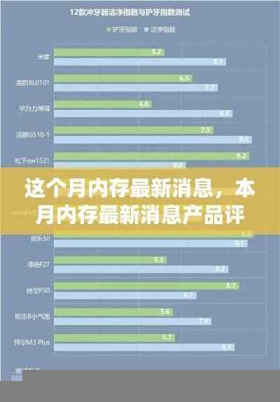 本月内存产品评测报告,最新消息、特性、使用体验、竞品对比及用户群体深度解析