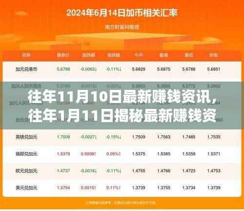 揭秘赚钱资讯，掌握财富增长秘诀的往年回顾与展望标题