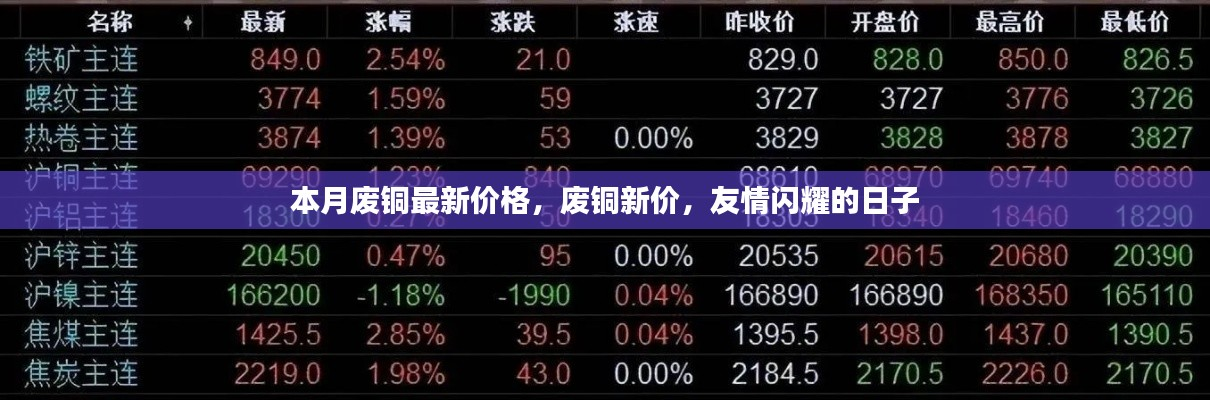 本月废铜价格更新,友情闪耀的日子废铜新价速递