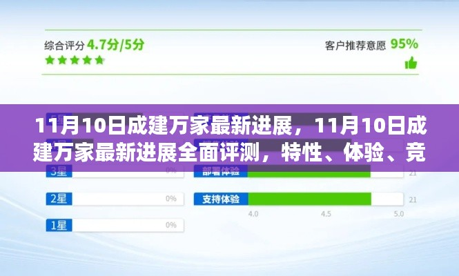 11月10日成建万家最新进展全面解析,特性、体验、竞争态势与用户群体深度剖析