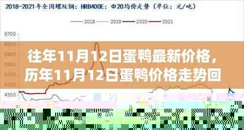历年蛋鸭价格走势回顾，市场脉搏与产业变迁下的蛋鸭价格分析（XXXX年11月12日）