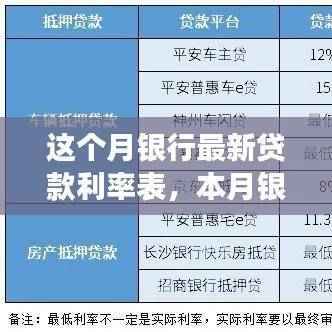 本月银行最新贷款利率表详解与查询指南