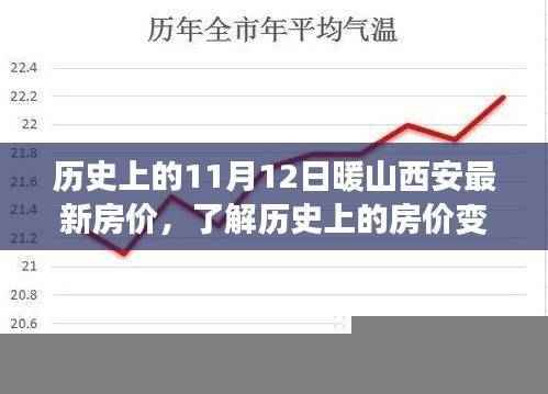 西安暖山地区11月12日最新房价概览,历史变迁与全方位指南