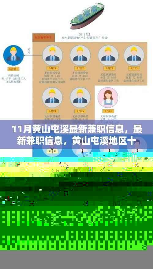 11月黄山屯溪最新兼职信息大汇总,求职者的福音