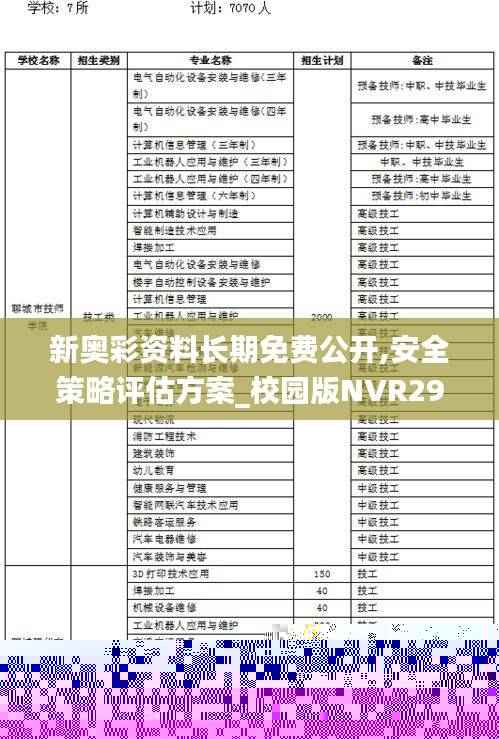 新奥彩资料长期免费公开,安全策略评估方案_校园版NVR290.35