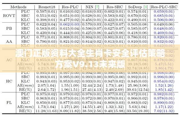 澳门正版资料大全生肖卡安全评估策略方案V9.13未来版