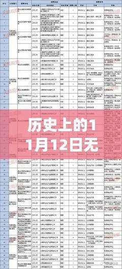 历史上的11月12日,无锡尼康掀起招聘热潮,最新职位挑战开启!