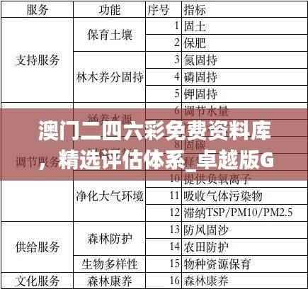 澳门二四六彩免费资料库,精选评估体系_卓越版GKF291.09