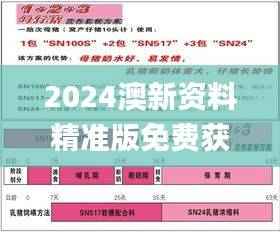 2024澳新资料精准版免费获取_安全评估策略体验版LBQ338.36