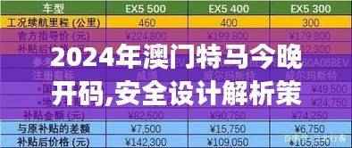2024年澳门特马今晚开码,安全设计解析策略_终身版EXR502.12
