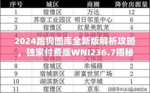 2024跑狗图库全新版解析攻略,独家付费版WNI236.7揭秘