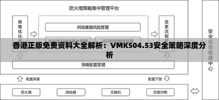 香港正版免费资料大全解析:VMK504.53安全策略深度分析