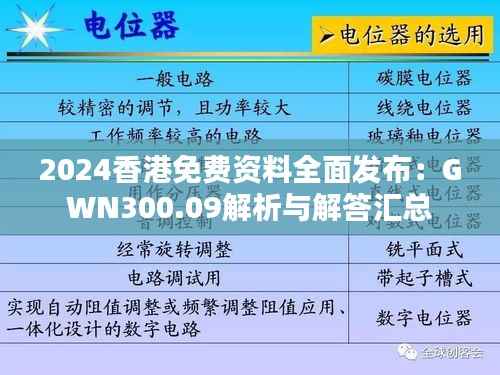 2024香港免费资料全面发布:GWN300.09解析与解答汇总