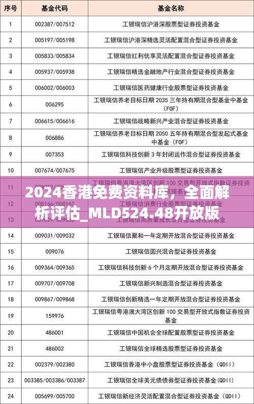 2024香港免费资料库，全面解析评估_MLD524.48开放版