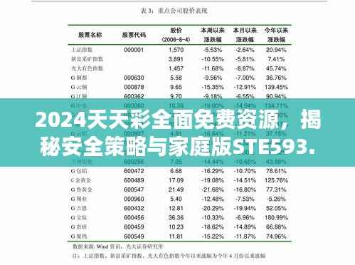 2024天天彩全面免费资源,揭秘安全策略与家庭版STE593.28防护方案