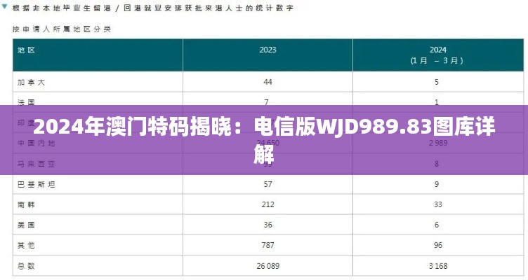 2024年澳门特码揭晓:电信版WJD989.83图库详解