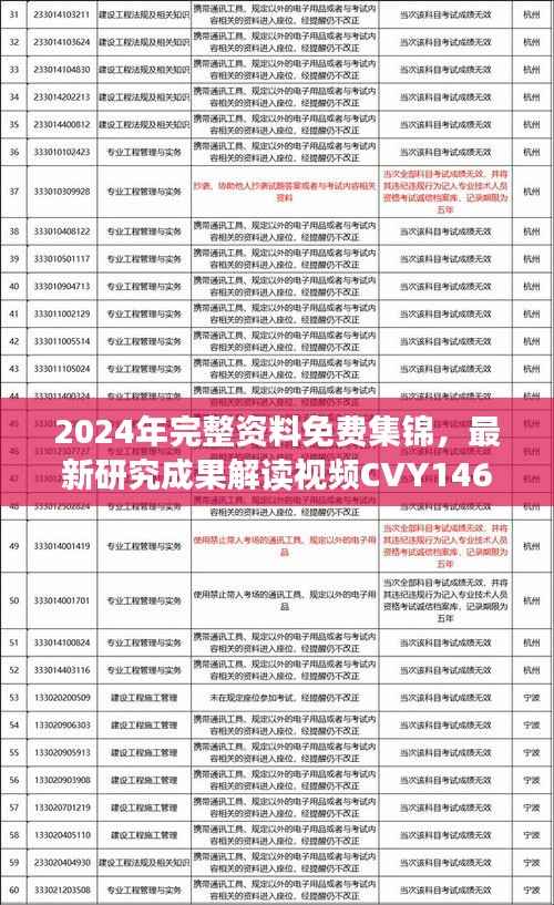 2024年完整资料免费集锦，最新研究成果解读视频CVY146.79
