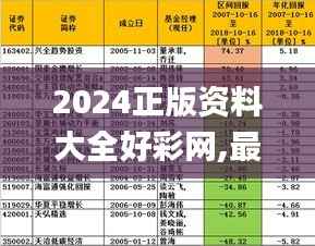 2024正版资料大全好彩网,最佳精选解释_复刻版446.58