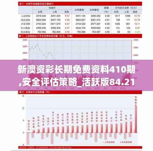 新澳资彩长期免费资料410期,安全评估策略_活跃版84.21