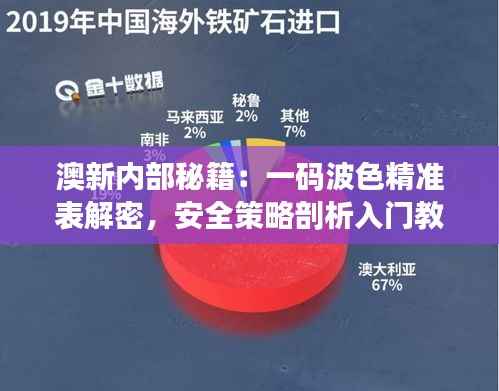 澳新内部秘籍:一码波色精准表解密,安全策略剖析入门教程YTU270.85