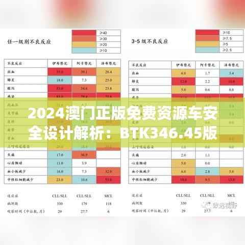 2024澳门正版免费资源车安全设计解析:BTK346.45版本解读