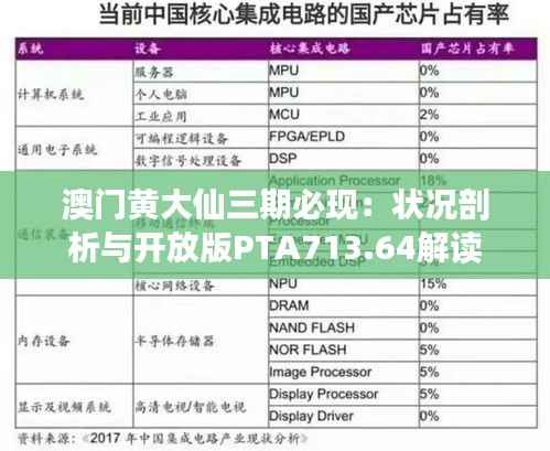 澳门黄大仙三期必现:状况剖析与开放版PTA713.64解读