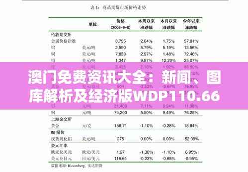 澳门免费资讯大全：新闻、图库解析及经济版WDP110.66资讯