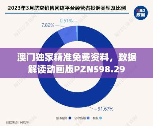 澳门独家精准免费资料,数据解读动画版PZN598.29