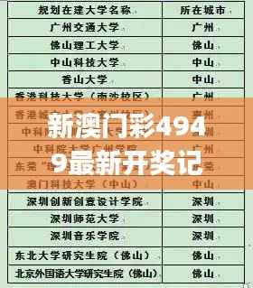 新澳门彩4949最新开奖记录,科学历史与发展_投资版ESI299.18