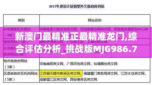 新澳门最精准正最精准龙门,综合评估分析_挑战版MJG986.78