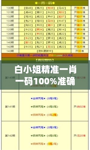 白小姐精准一肖一码100%准确,揭秘自在版OPR609.22安全策略