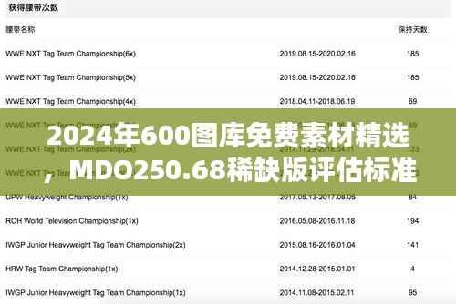 2024年600图库免费素材精选,MDO250.68稀缺版评估标准