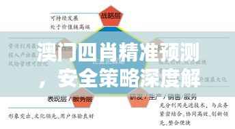 澳门四肖精准预测,安全策略深度解析——OTB674.32智慧版揭秘