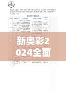 新奥彩2024全面资料汇编:安全评估与公积板DRZ436.39策略分析