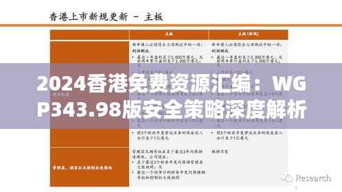 2024香港免费资源汇编:WGP343.98版安全策略深度解析