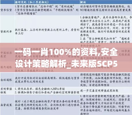 一码一肖100%的资料,安全设计策略解析_未来版SCP550.1