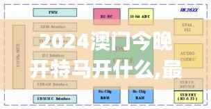 2024澳门今晚开特马开什么,最佳精选解释定义_专用版RKS932.88