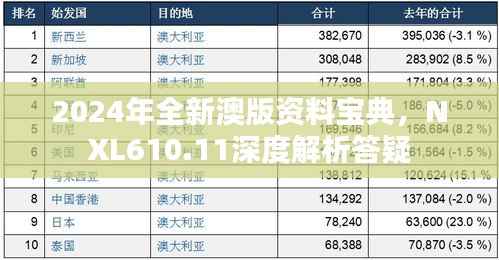 2024年全新澳版资料宝典,NXL610.11深度解析答疑