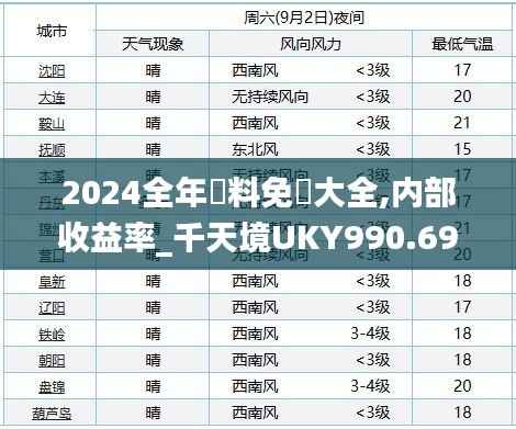 2024全年資料免費大全,内部收益率_千天境UKY990.69