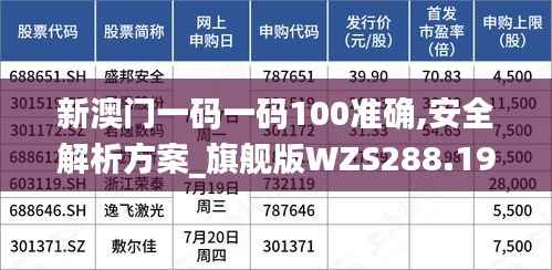 新澳门一码一码100准确,安全解析方案_旗舰版WZS288.19