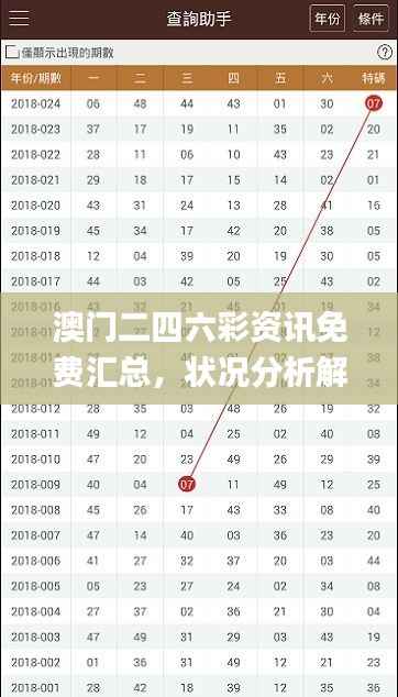 澳门二四六彩资讯免费汇总，状况分析解读_独家版QXB937.33