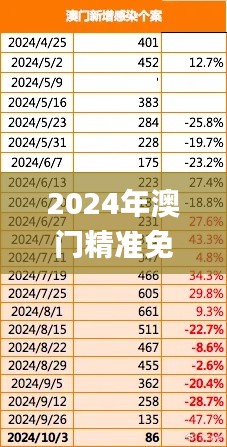 2024年澳门精准免费大全,全新方案解析_动态版ZRM831.37