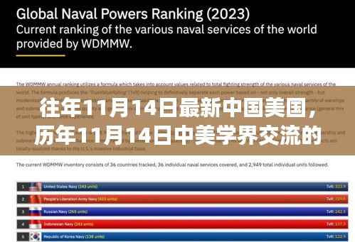 中美学术交流新动态与趋势分析,历年11月14日中美学界交流深度解读