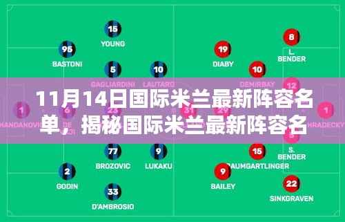 揭秘国际米兰最新阵容名单(附动态更新指南)