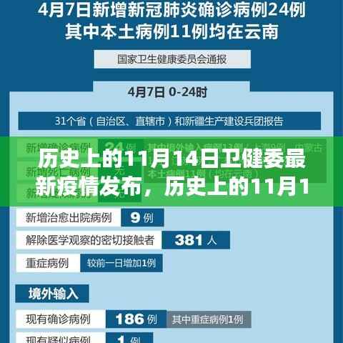 历史上的11月14日卫健委疫情发布,最新动态解读与疫情进展